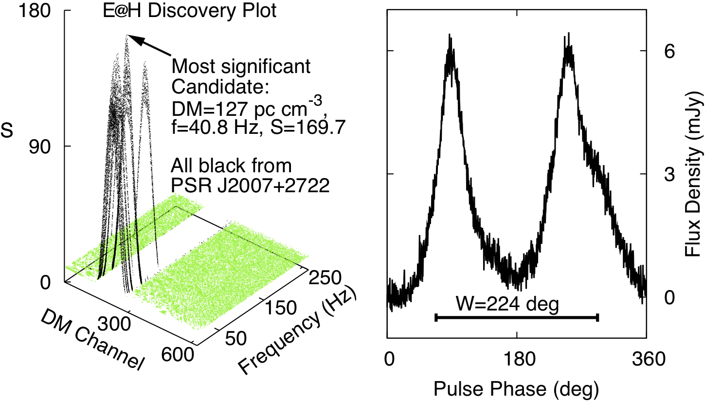Einstein@Home Arecibo Binary Radio Pulsar Search Detection 