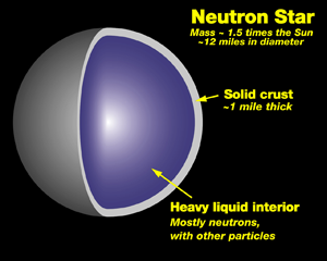 Corte de una estrella de neutrones